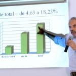 Prefeitura de Aracaju reajusta em 4