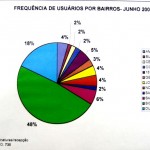 Mais de 30 mil pessoas visitam a Clodomir Silva no primeiro semestre desse ano - Fotos: Sílvio Rocha