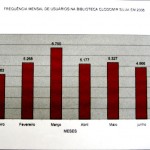 Mais de 30 mil pessoas visitam a Clodomir Silva no primeiro semestre desse ano - Fotos: Sílvio Rocha