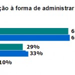 Ibope: sobe avaliação positiva do governo Marcelo Déda - Foto: Márcio Dantas/ASN