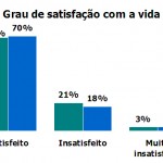 Ibope: sobe avaliação positiva do governo Marcelo Déda - Foto: Márcio Dantas/ASN