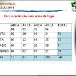 Polícia Militar divulga relatório sobre atuação no PréCaju 2011 -