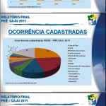 Polícia Militar divulga relatório sobre atuação no PréCaju 2011 -