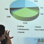 Banese apresenta lucro acima da média dos bancos nacionais  - Fotos: Janaína Santos/Banese