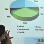 Banese apresenta lucro acima da média dos bancos nacionais  - Fotos: Janaína Santos/Banese