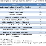 Artigo – Evolução do Emprego em Sergipe no Primeiro Semestre de 2011 -