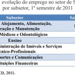 Artigo – Evolução do Emprego em Sergipe no Primeiro Semestre de 2011 -