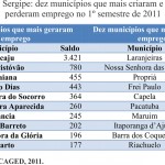 Artigo – Evolução do Emprego em Sergipe no Primeiro Semestre de 2011 -