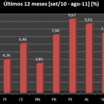 Ministério do Trabalho e Emprego