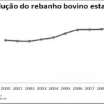 12 milhão de cabeças - Imagens: Observtório Sergipe/Seplag