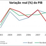 PIB sergipano se posiciona em quarto lugar entre os estados que mais cresceram - GrÁfico da composicão do PIB sergipano / Fonte: Seplag