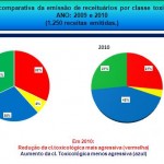 Produtores assistidos pela Cohidro reduzem uso de agrotóxicos mais agressivos - Equipe da Cohidro visita produtores orgânicos / Fotos: Ascom/Cohidro