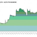 Ações do Banese têm desempenho positivo em 2011 - Imagem: Divulgação