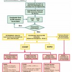 CONVITE À IMPRENSA  Simulado de evacuação do Pólo Atalaia - Ilustração: Seides