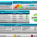 Seplag monitora ações de combate à seca por meio da Sala de Situação -