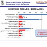 Resultados fiscais do 1º quadrimestre são apresentados na AL -