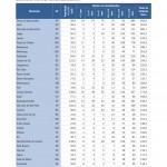 Sergipe é o 3º estado menos violento do NE em homicídios de jovens - Mapa da Violência 2012 sobre crianças e adolescentes do Brasil / Editoria de Arte Folhapress