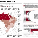 Sergipe é o 2º no Nordeste e 6º no Brasil no número de jovens na escola -