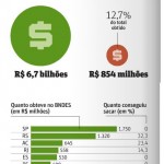 Sergipe é o campeão na execução dos empréstimos do BNDES - Pavimentação em Ilha das Flores / Foto: Ascom/Sedurb