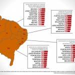 Pesquisa sobre violência aponta Aracaju como uma das capitais mais tranquilas  - Gráfico: Jenilson Gomes/SSP