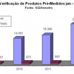 Indicadores de desempenho do ITPS apresentam relevante crescimento em 2012 - Infográfico: Sedetec