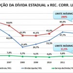 Tesouro Nacional promete agilizar aval da União para novos investimentos  - O governador Marcelo Déda durante audiência com o secretário do Tesouro Nacional