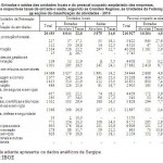 Sergipe tem maior taxa de sobrevivência de empresas no Nordeste - O secretário Saumíneo Nascimento / Foto: Ascom/Sedetec