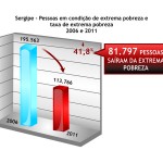 Superintendente de Monitoramento e Avaliação da Seplag e Coordenador da Sala de Situação do Governo