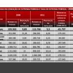 Artigo: Sergipe reduz a pobreza extrema em 42% entre 2006 e 2011 - Marcel Resende é Técnico em Políticas Públicas e Gestão Governamental