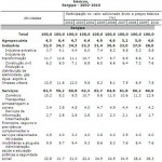 Artigo  O PIB de Sergipe em 2010 - Imagem: Divulgação