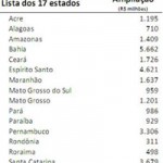 A importância do Proinveste para o desenvolvimento dos estados - O secretário Saumínio Nascimento
