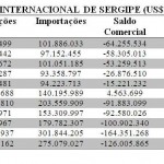 Balança Comercial aponta recorde nas exportações sergipanas em 2012 - Produção de laranja /Foto: Site da Maratá