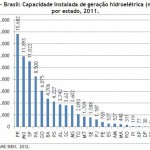 Crescimento econômico faz de SE um dos maiores produtores de energia do Brasil - imagem/Divulgação