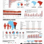 Indicadores sociais e econômicos de Sergipe ganham destaque na Carta Capital -