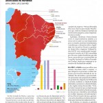 Indicadores sociais e econômicos de Sergipe ganham destaque na Carta Capital -