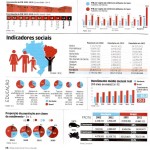 Indicadores sociais e econômicos de Sergipe ganham destaque na Carta Capital -