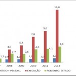 Governo expande as ações em Ciência e Tecnologia e Inovação  - Fotos: Ascom/Sedetec