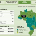 Revista diz que Déda paga um dos melhores salários do País aos professores - Fonte: Revista Educação