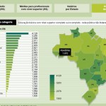 Revista diz que Déda paga um dos melhores salários do País aos professores - Fonte: Revista Educação