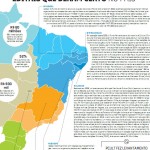 Jornal alagoano destaca investimento público na cultura em Sergipe  - Reportagem aponta sucesso da política cultural adotada em Sergipe