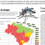 Sergipe é um dos estados do Brasil com menor incidência de dengue - Fonte: Correio Braziliense