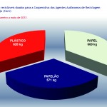 Sustentabilidade marca 4ª Gincana Ambiental da CGE/SE - (Fotos: Ascom/Controladoria)