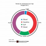 Observatório de Sergipe publica edição 2012 do Panorama da Economia Sergipana -