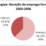 O pensamento econômico de Marcelo Déda -