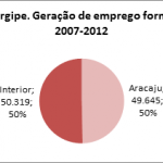 O pensamento econômico de Marcelo Déda -