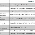 Distribuidora sergipana de energia é premiada nacionalmente - O diretorgerente da Sulgipe